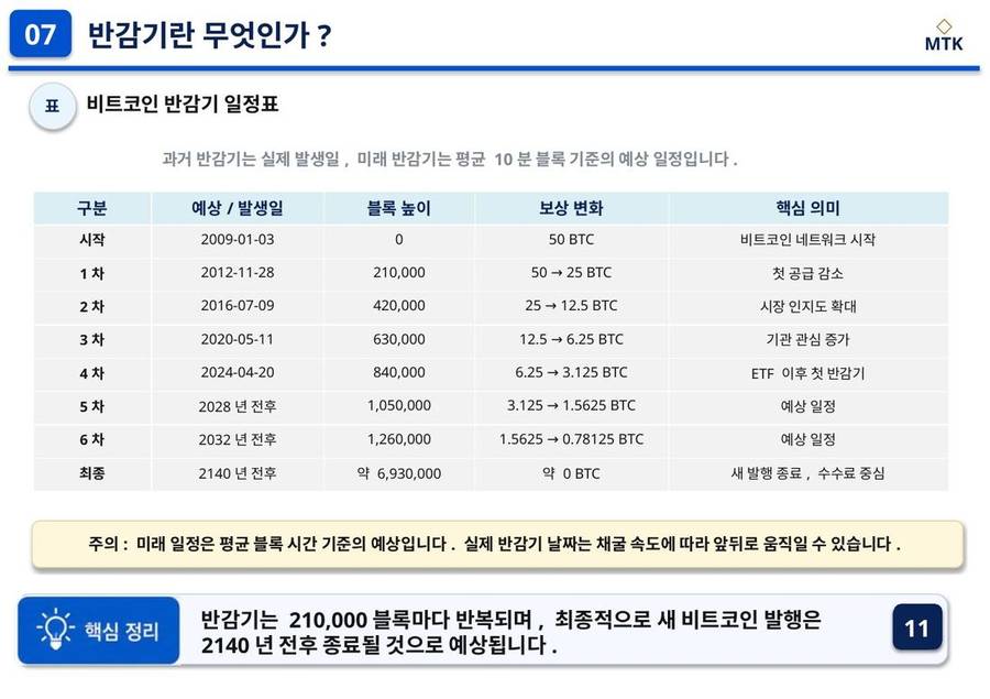 교육자료 11페이지