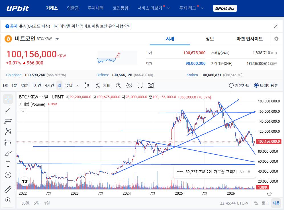 Upbit BTC/KRW chart preview